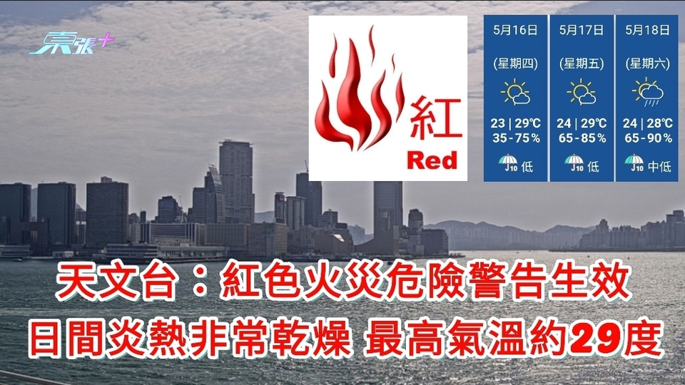天文台：紅色火災危險警告生效 日間炎熱非常乾燥 最高氣溫約29度