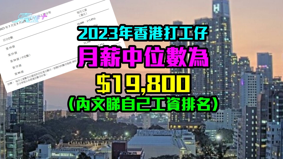 2023年香港打工仔月薪中位數為$19,800（內文睇自己工資排名）