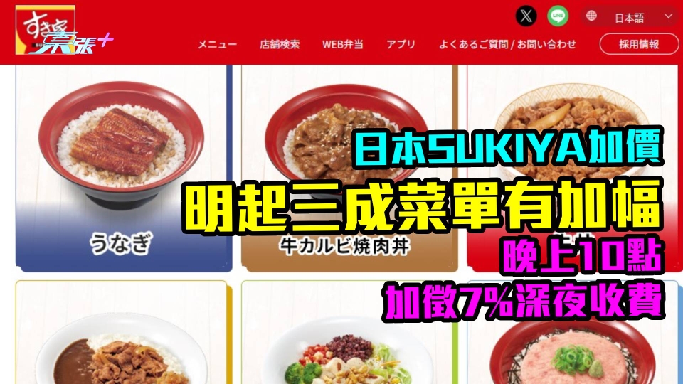 日本牛肉飯連鎖店SUKIYA加價　明起三成菜單有加幅　晚上10點加徵7%深夜收費