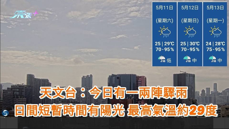 天文台：今日有一兩陣驟雨 日間短暫時間有陽光 最高氣溫約29度