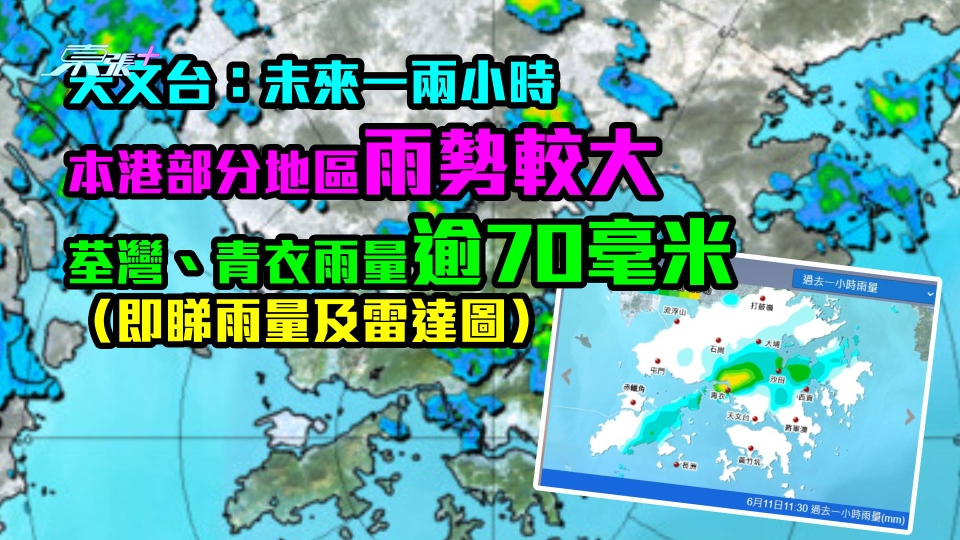天文台：未來一兩小時本港部分地區雨勢較大　荃灣、青衣雨量逾70毫米（即睇雨量及雷達圖）
