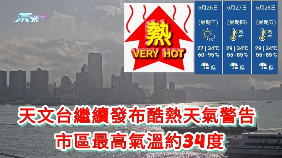 天文台繼續發布酷熱天氣警告 市區最高氣溫約34度